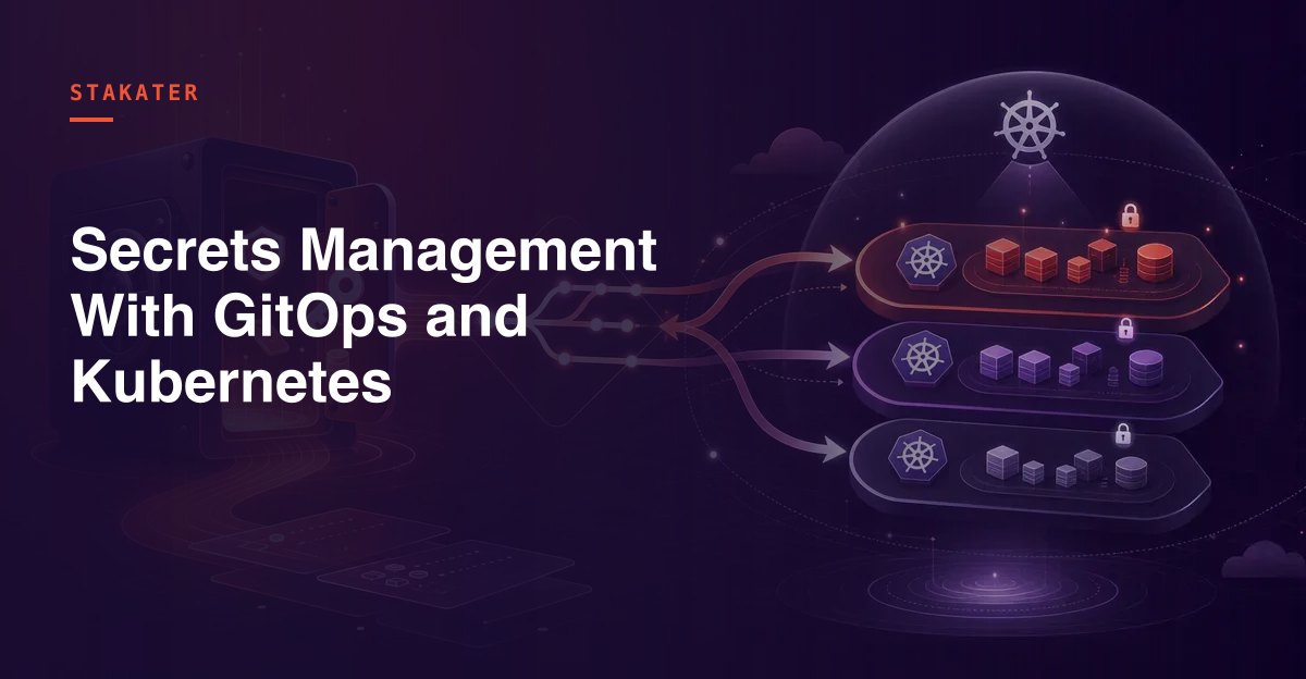 Secrets Management With GitOps and Kubernetes | Stakater